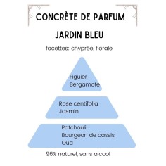 Parfum solide naturel Jardin Bleu | Parfum Biette 1882 2