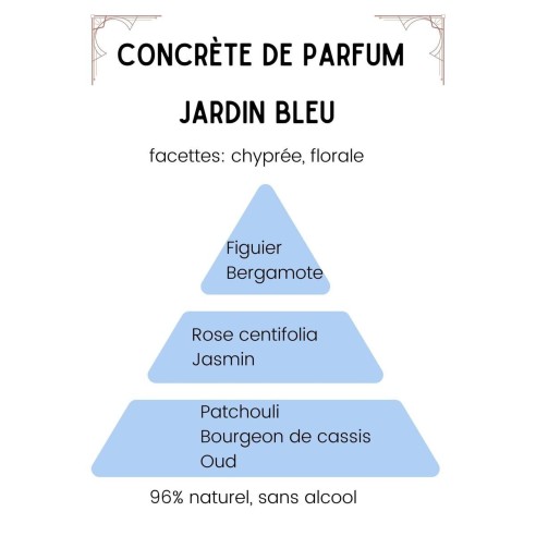 Parfum solide naturel Jardin Bleu | Parfum Biette 1882