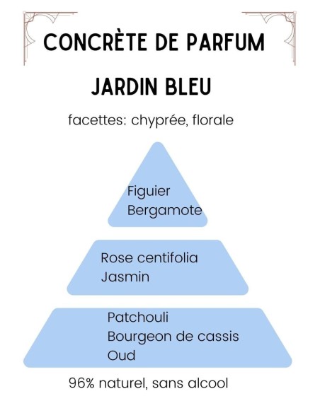 Parfum solide naturel Jardin Bleu | Parfum Biette 1882
