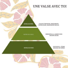"Une valse avec toi" Parfum Mixte Ode à l'amour | Maison Biette 2