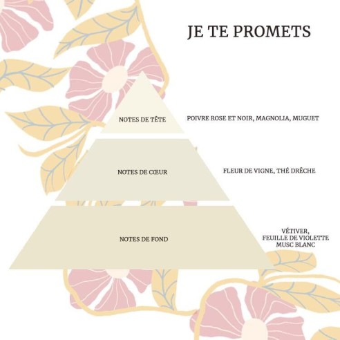 Eau de parfum Je te promets