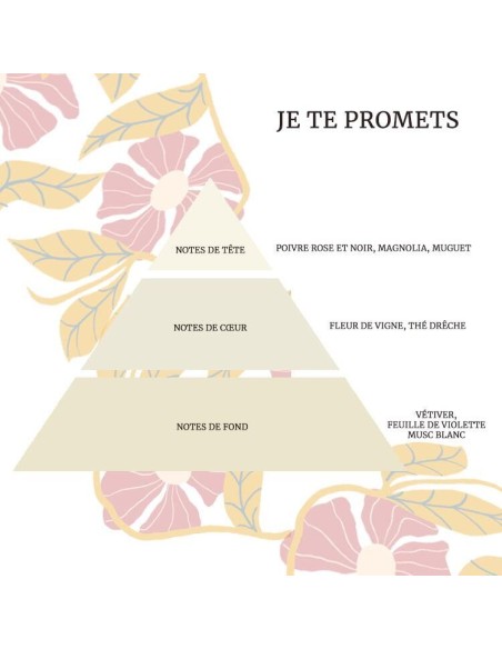 Eau de parfum Je te promets