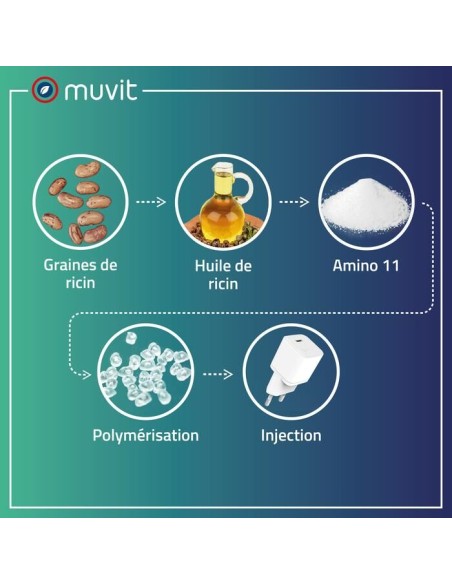 CHARGEUR SECTEUR UNIVERSEL - GAN 30W USB-C BIOSOURCE BLANC