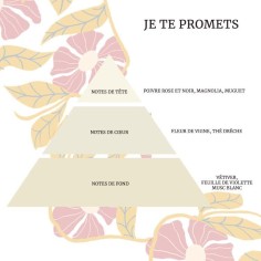 Eau de parfum Je te promets 2