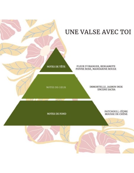 "Une valse avec toi" Parfum Mixte Ode à l'amour | Maison Biette