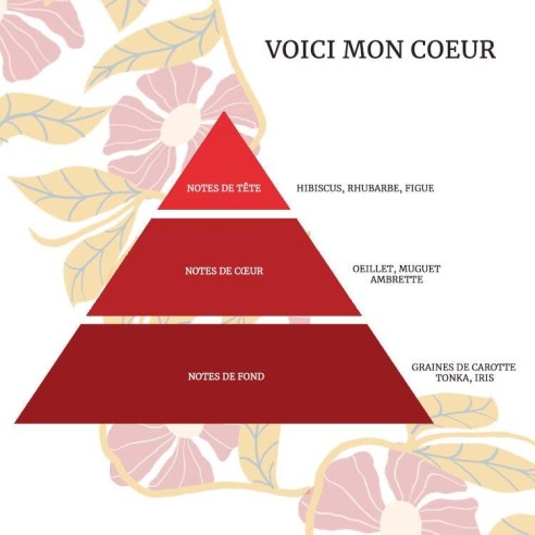 Parfum "Voici mon cœur" Floral & Bohème pour Femme | Maison Biette