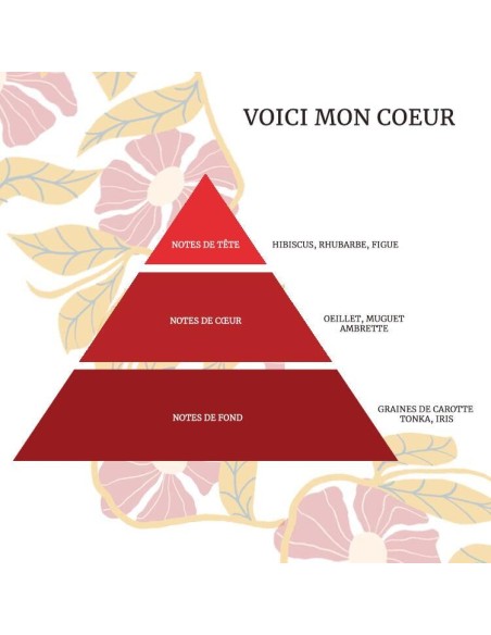 Parfum "Voici mon cœur" Floral & Bohème pour Femme | Maison Biette