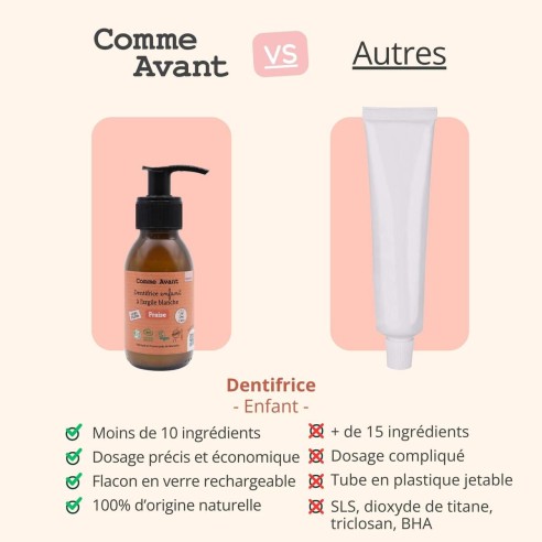Dentifrice enfant en pâte à la fraise