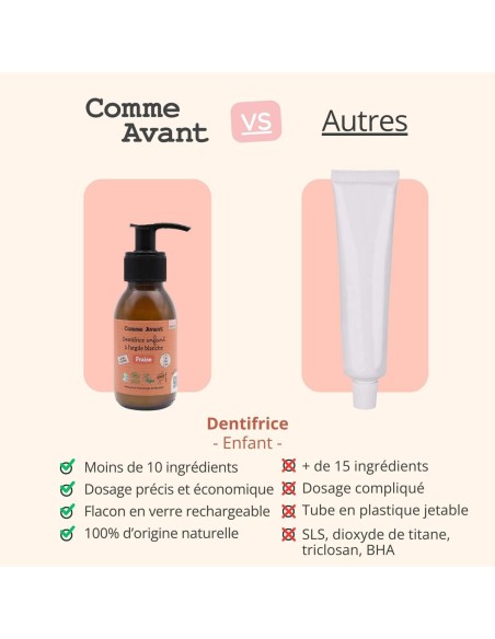 Dentifrice enfant en pâte à la fraise