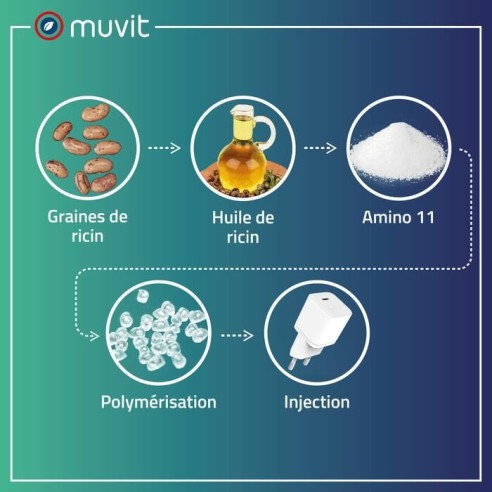 CHARGEUR SECTEUR UNIVERSEL - GAN 30W USB-C BIOSOURCE BLANC