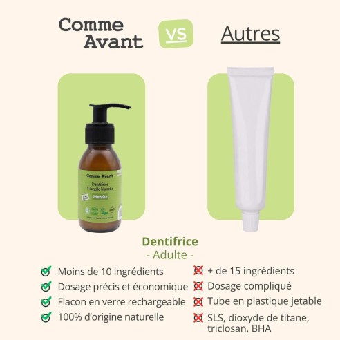 Dentifrice en pâte à la menthe