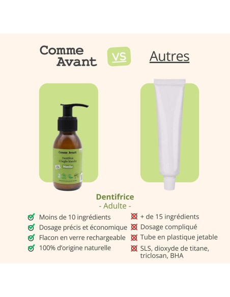 Dentifrice en pâte à la menthe
