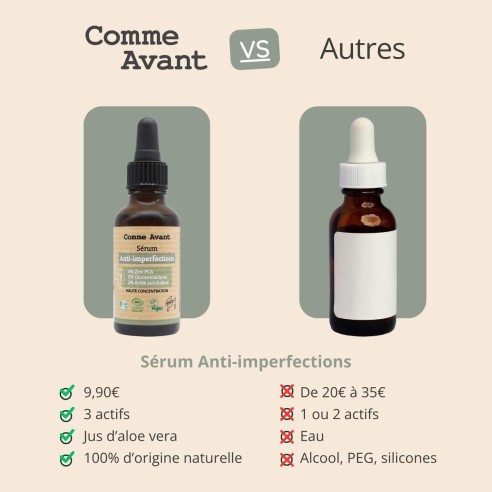 Sérum visage anti-imperfections