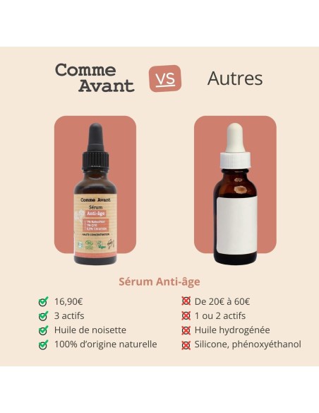 Sérum visage anti-âge