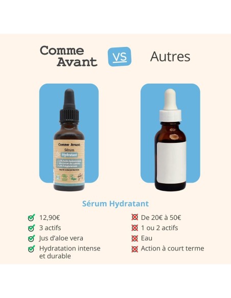 Sérum visage hydratant