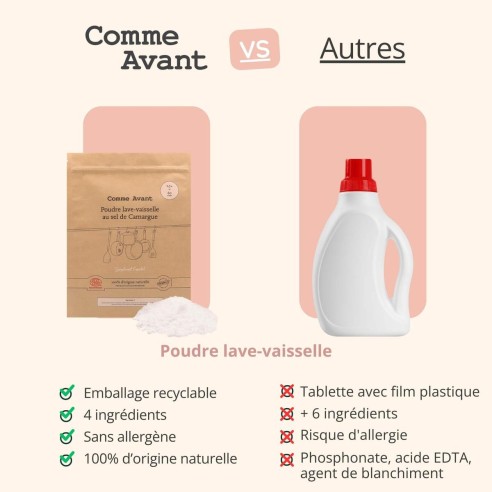 Poudre lave-vaisselle au sel de Camargue