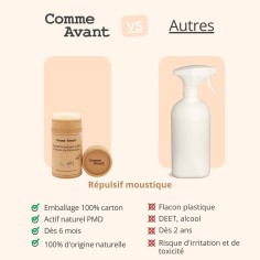 Répulsif anti-moustique solide au beurre de murumuru 2